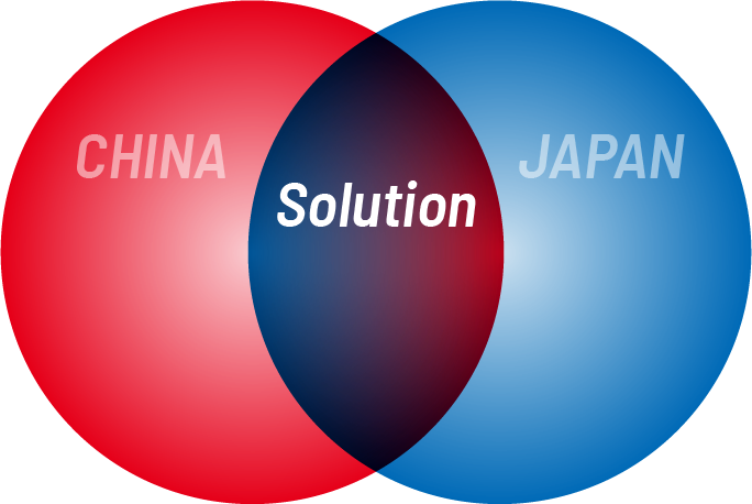 解決方案圖像