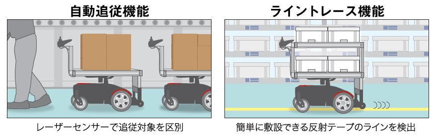 「サウザー」の基本機(jī)能